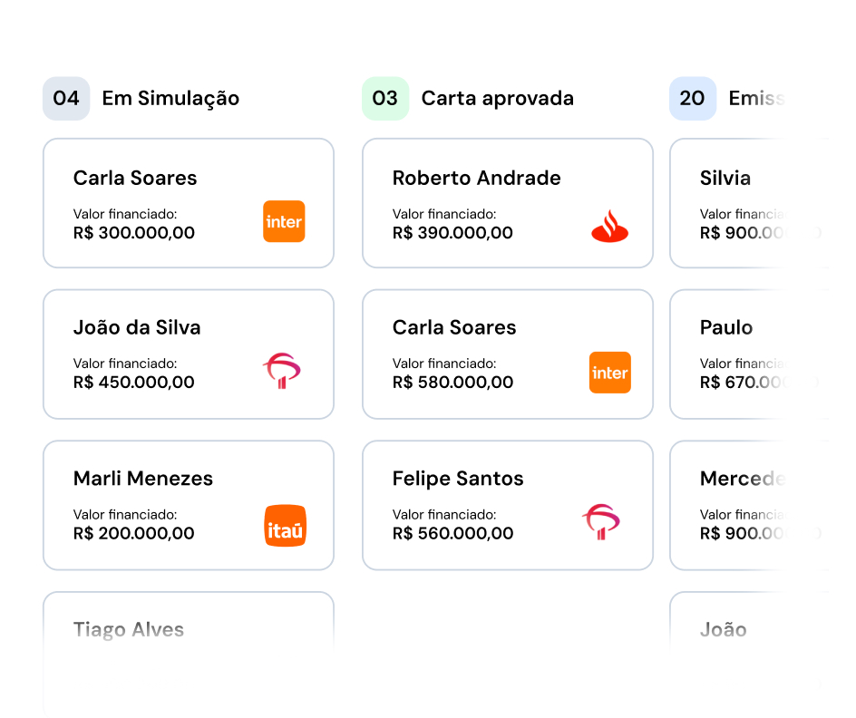 Você com controle total do processo de crédito